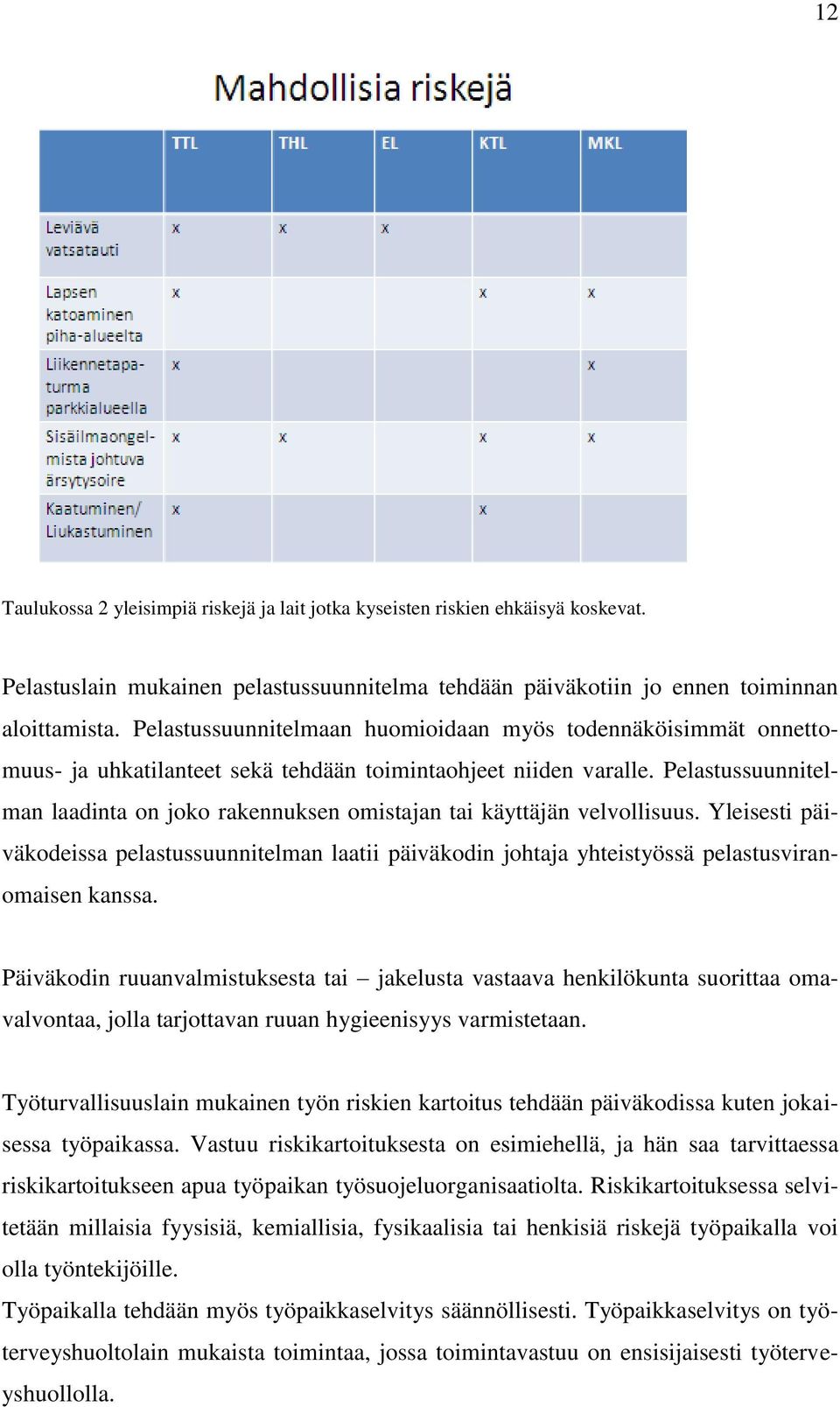 Pelastussuunnitelman laadinta on joko rakennuksen omistajan tai käyttäjän velvollisuus. Yleisesti päiväkodeissa pelastussuunnitelman laatii päiväkodin johtaja yhteistyössä pelastusviranomaisen kanssa.