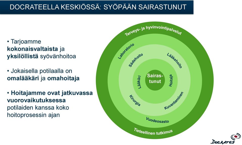 potilaalla on omalääkäri ja omahoitaja Sairastunut Hoitajamme