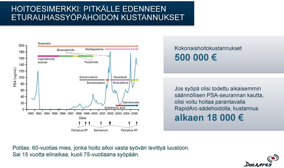 hoitaa parantavalla RapidArc-sädehoidolla, kustannus alkaen 18 000 Potilas: 60-vuotias mies,