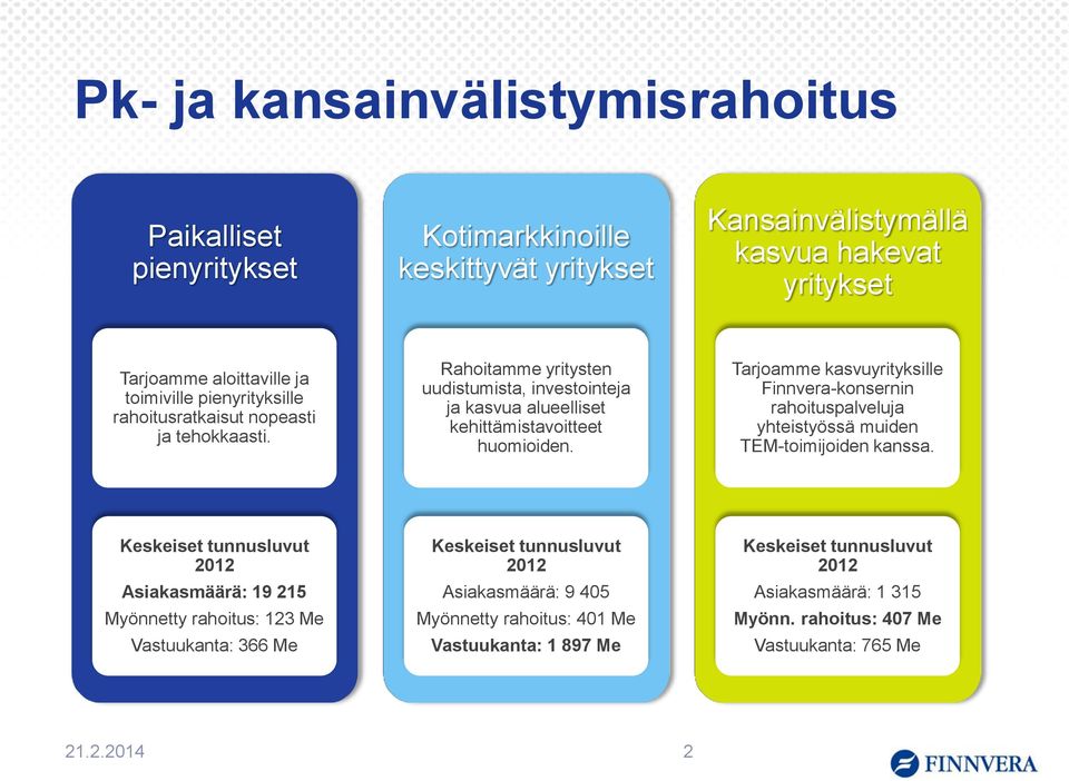 Tarjoamme kasvuyrityksille Finnvera-konsernin rahoituspalveluja yhteistyössä muiden TEM-toimijoiden kanssa.