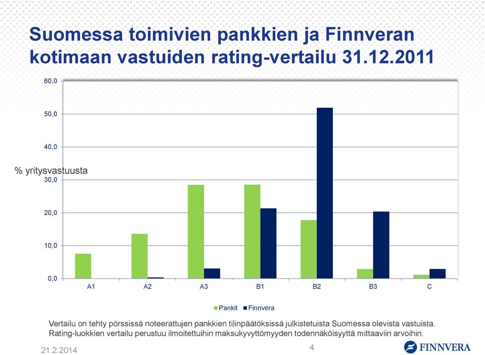 Vertailu on tehty pörssissä noteerattujen pankkien tilinpäätöksissä julkistetuista Suomessa olevista