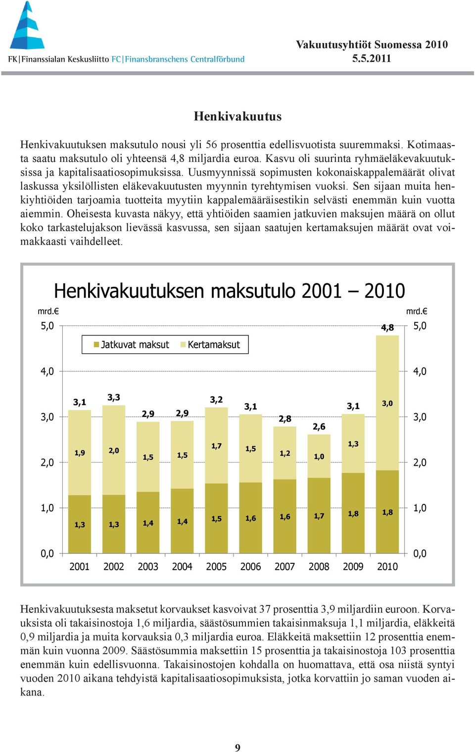 Sen sijaan muita henkiyhtiöiden tarjoamia tuotteita myytiin kappalemääräisestikin selvästi enemmän kuin vuotta aiemmin.