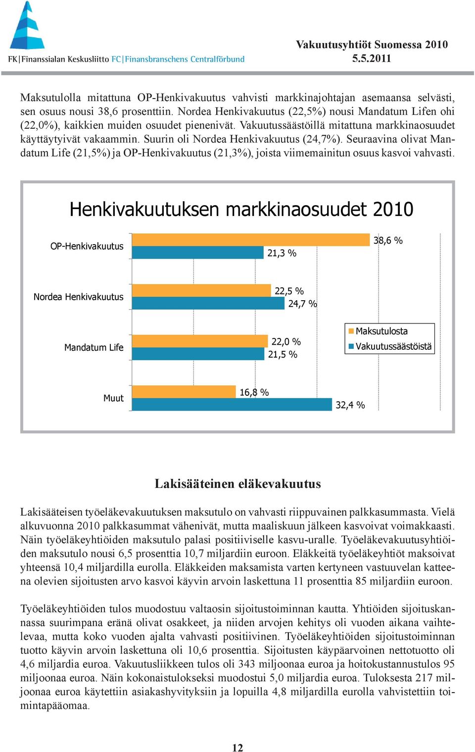 Suurin oli Nordea Henkivakuutus (24,7%). Seuraavina olivat Mandatum Life (21,5%) ja OP-Henkivakuutus (21,3%), joista viimemainitun osuus kasvoi vahvasti.