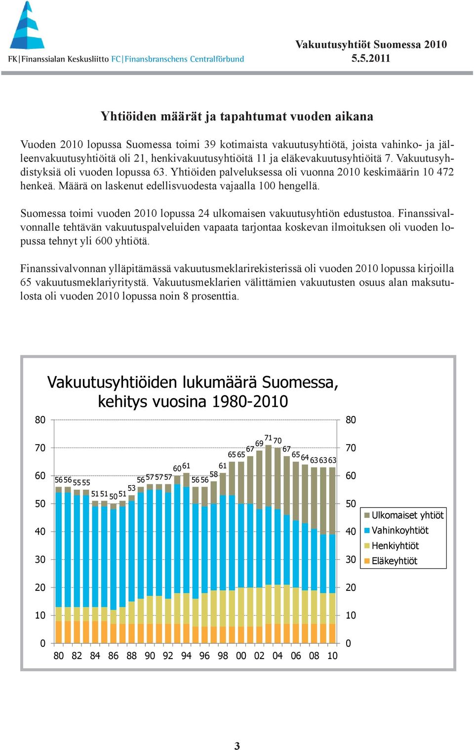 Suomessa toimi vuoden 2010 lopussa 24 ulkomaisen vakuutusyhtiön edustustoa.