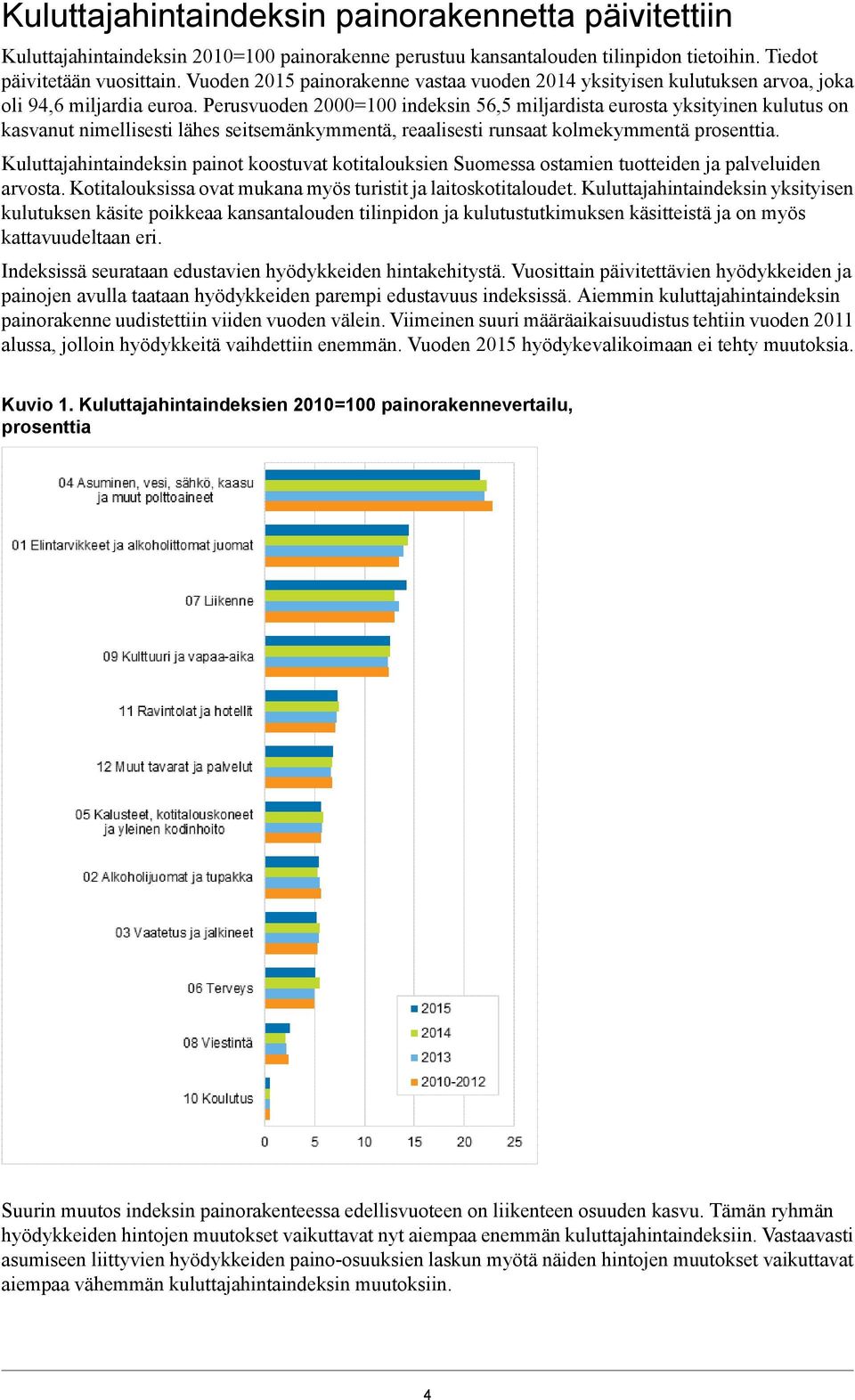 seitsemänkymmentä, reaalisesti runsaat kolmekymmentä prosenttia Kuluttajahintaindeksin painot koostuvat kotitalouksien Suomessa ostamien tuotteiden ja palveluiden arvosta Kotitalouksissa ovat mukana