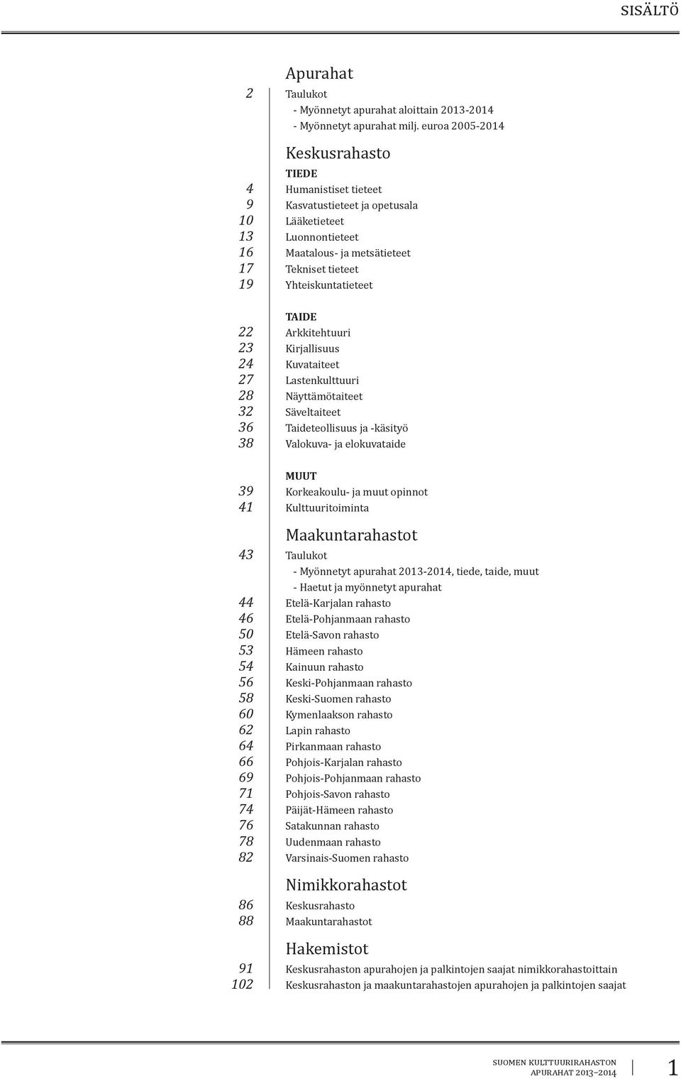 euroa 2005-2014 Keskusrahasto TIEDE Humanistiset tieteet Kasvatustieteet ja opetusala Lääketieteet Luonnontieteet Maatalous- ja metsätieteet Tekniset tieteet Yhteiskuntatieteet TAIDE Arkkitehtuuri