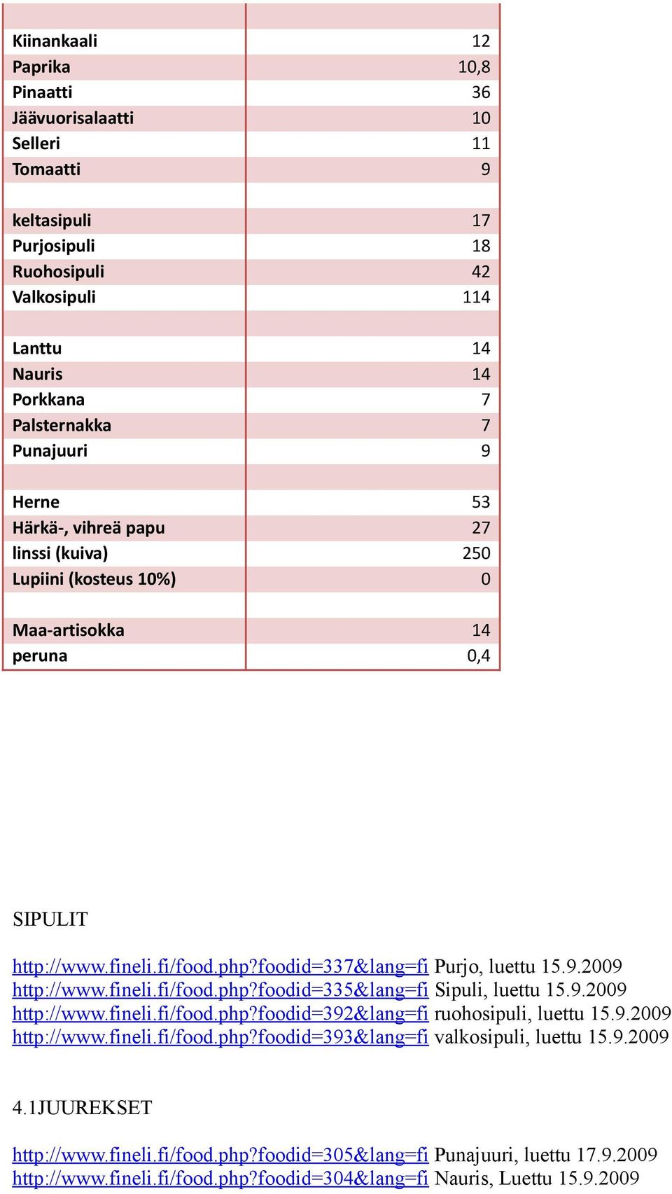 fineli.fi/food.php?foodid=335&lang=fi Sipuli, luettu 15.9.2009 http://www.fineli.fi/food.php?foodid=392&lang=fi ruohosipuli, luettu 15.9.2009 http://www.fineli.fi/food.php?foodid=393&lang=fi valkosipuli, luettu 15.