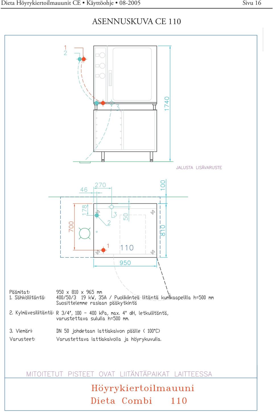 ASENNUSKUVA CE 110 PDF created