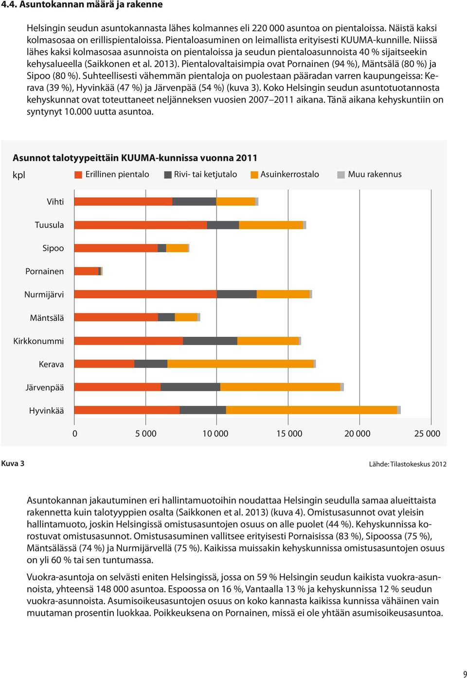 2013). Pientalovaltaisimpia ovat Pornainen (94 %), Mäntsälä (80 %) ja Sipoo (80 %).