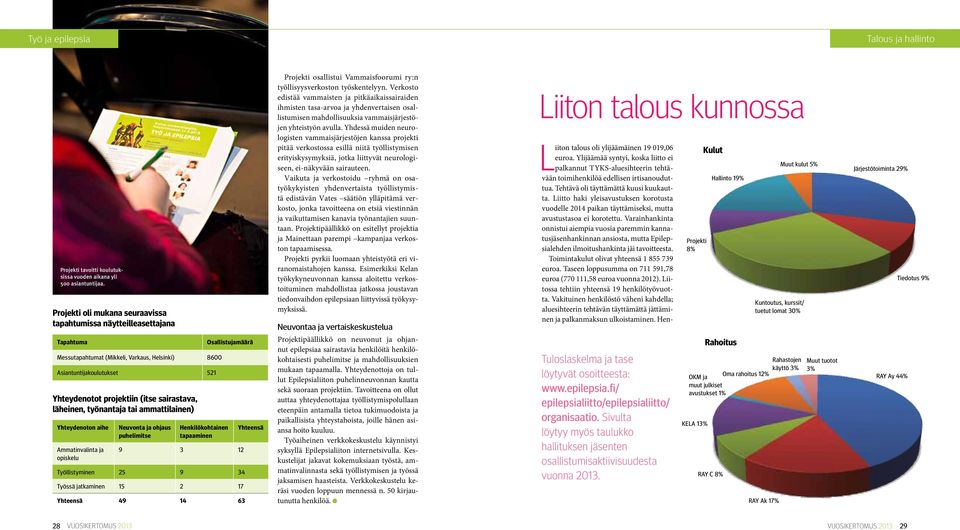 läheinen, työnantaja tai ammattilainen) Yhteydenoton aihe Ammatinvalinta ja opiskelu Neuvonta ja ohjaus puhelimitse Henkilökohtainen tapaaminen Osallistujamäärä 9 3 12 Työllistyminen 25 9 34 Työssä