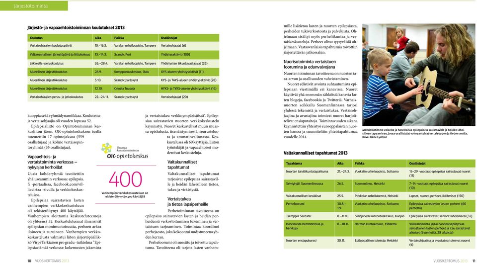 Kumppanuuskeskus, Oulu OYS-alueen yhdistysaktiivit (11) Alueellinen järjestökoulutus 5.10. Scandic Jyväskylä KYS- ja TAYS-alueen yhdistysaktiivit (28) Alueellinen järjestökoulutus 12.10. Onnela Tuusula HYKS- ja TYKS-alueen yhdistysaktiivit (16) Vertaisohjaajien perus- ja jatkokoulutus 22.