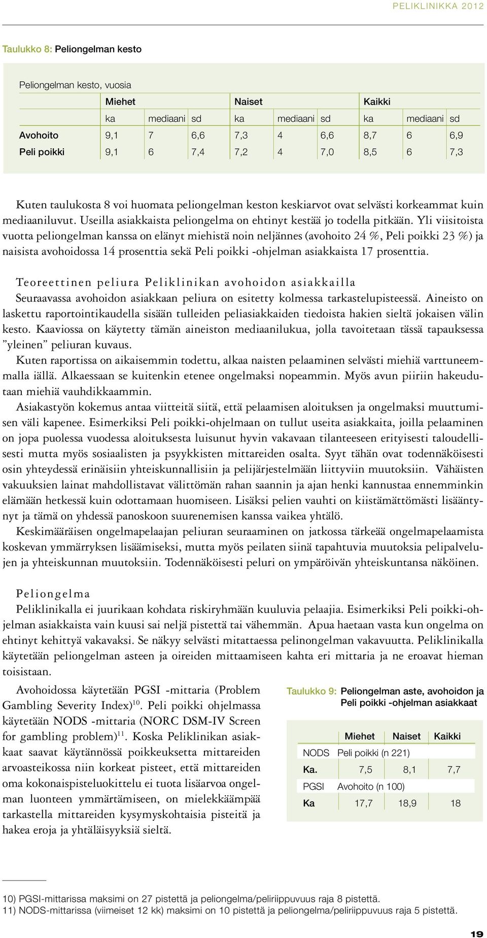 Yli viisitoista vuotta peliongelman kanssa on elänyt miehistä noin neljännes (avohoito 24 %, Peli poikki 23 %) ja naisista avohoidossa 14 prosenttia sekä Peli poikki -ohjelman asiakkaista 17