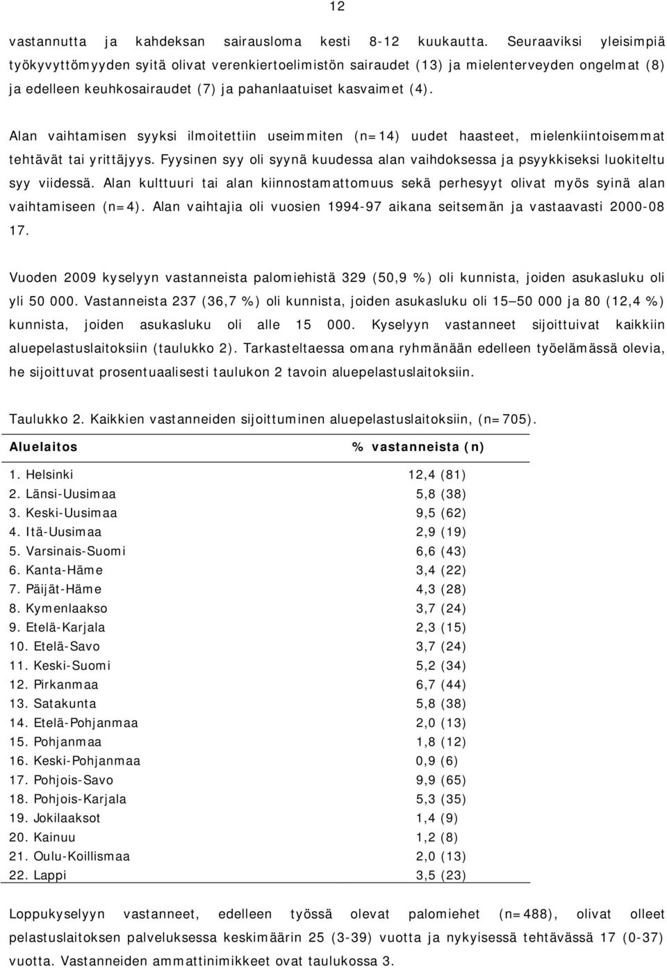 Alan vaihtamisen syyksi ilmoitettiin useimmiten (n=14) uudet haasteet, mielenkiintoisemmat tehtävät tai yrittäjyys.