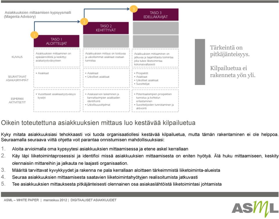 Seuraamalla seuraava viittä ohjetta voit parantaa onnistumisen mahdollisuuksiasi: 1. Aloita arvioimalla oma kypsyytesi asiakkuuksien mittaamisessa ja etene askel kerrallaan 2.