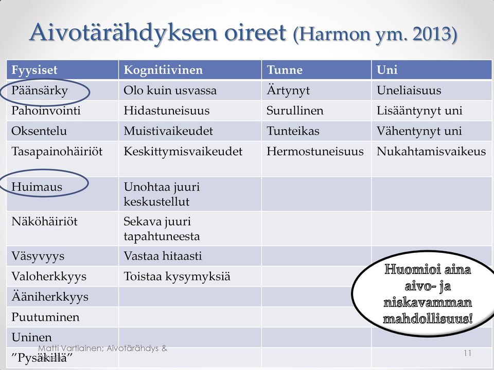 Surullinen Lisääntynyt uni Oksentelu Muistivaikeudet Tunteikas Vähentynyt uni Tasapainohäiriöt Keskittymisvaikeudet