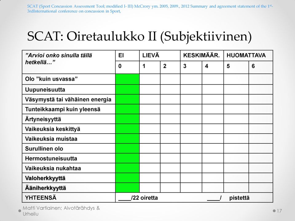 (Subjektiivinen) Arvioi onko sinulla tällä hetkellä EI LIEVÄ KESKIMÄÄR.