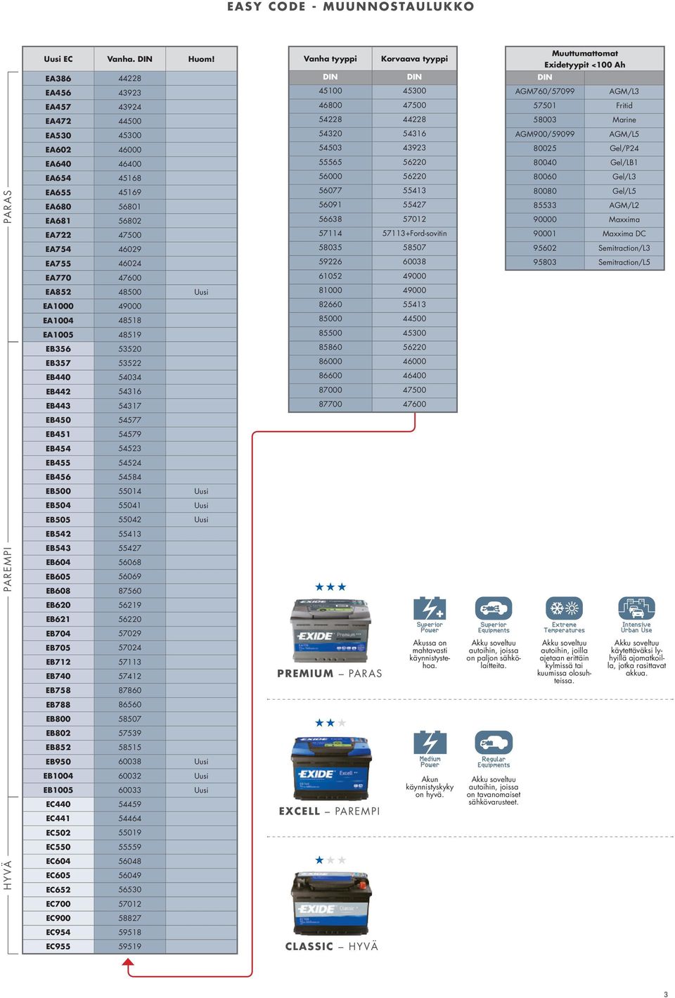 Marine EA530 45300 54320 54316 AGM900/59099 AGM/L5 EA602 46000 54503 43923 80025 Gel/P24 EA640 46400 55565 56220 80040 Gel/LB1 EA654 45168 56000 56220 80060 Gel/L3 EA655 45169 EA680 56801 EA681 56802