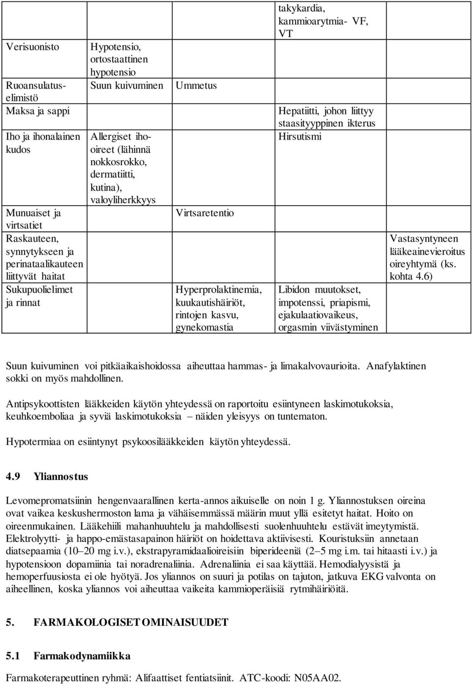 gynekomastia takykardia, kammioarytmia- VF, VT Hepatiitti, johon liittyy staasityyppinen ikterus Hirsutismi Libidon muutokset, impotenssi, priapismi, ejakulaatiovaikeus, orgasmin viivästyminen