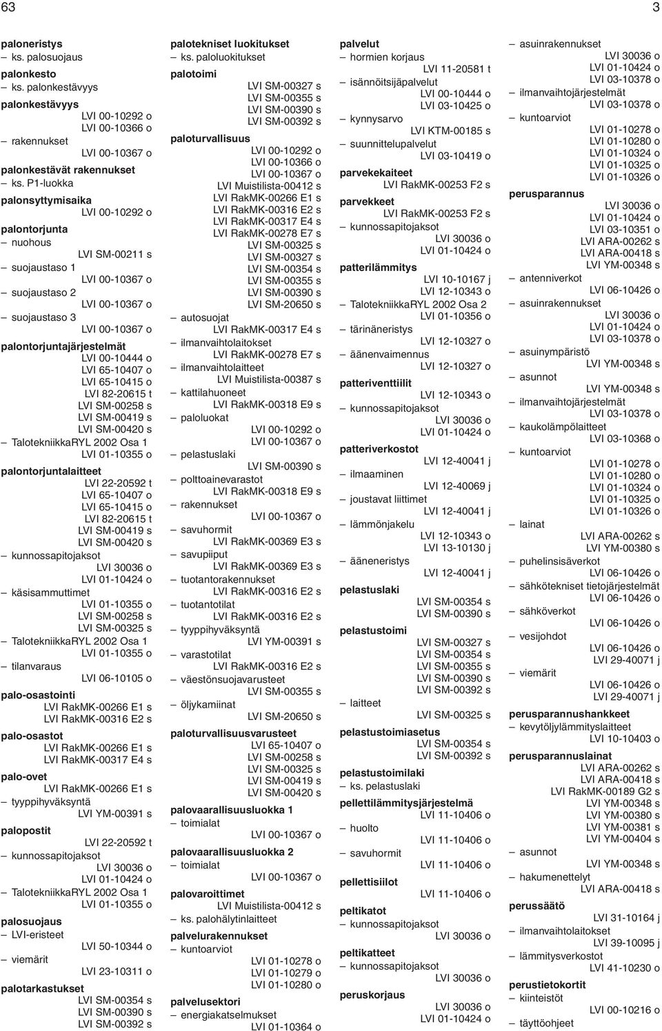 SM-00258 s LVI SM-00419 s LVI SM-00420 s palontorjuntalaitteet LVI 22-20592 t LVI 65-10407 o LVI 65-10415 o LVI 82-20615 t LVI SM-00419 s LVI SM-00420 s käsisammuttimet LVI SM-00258 s LVI SM-00325 s