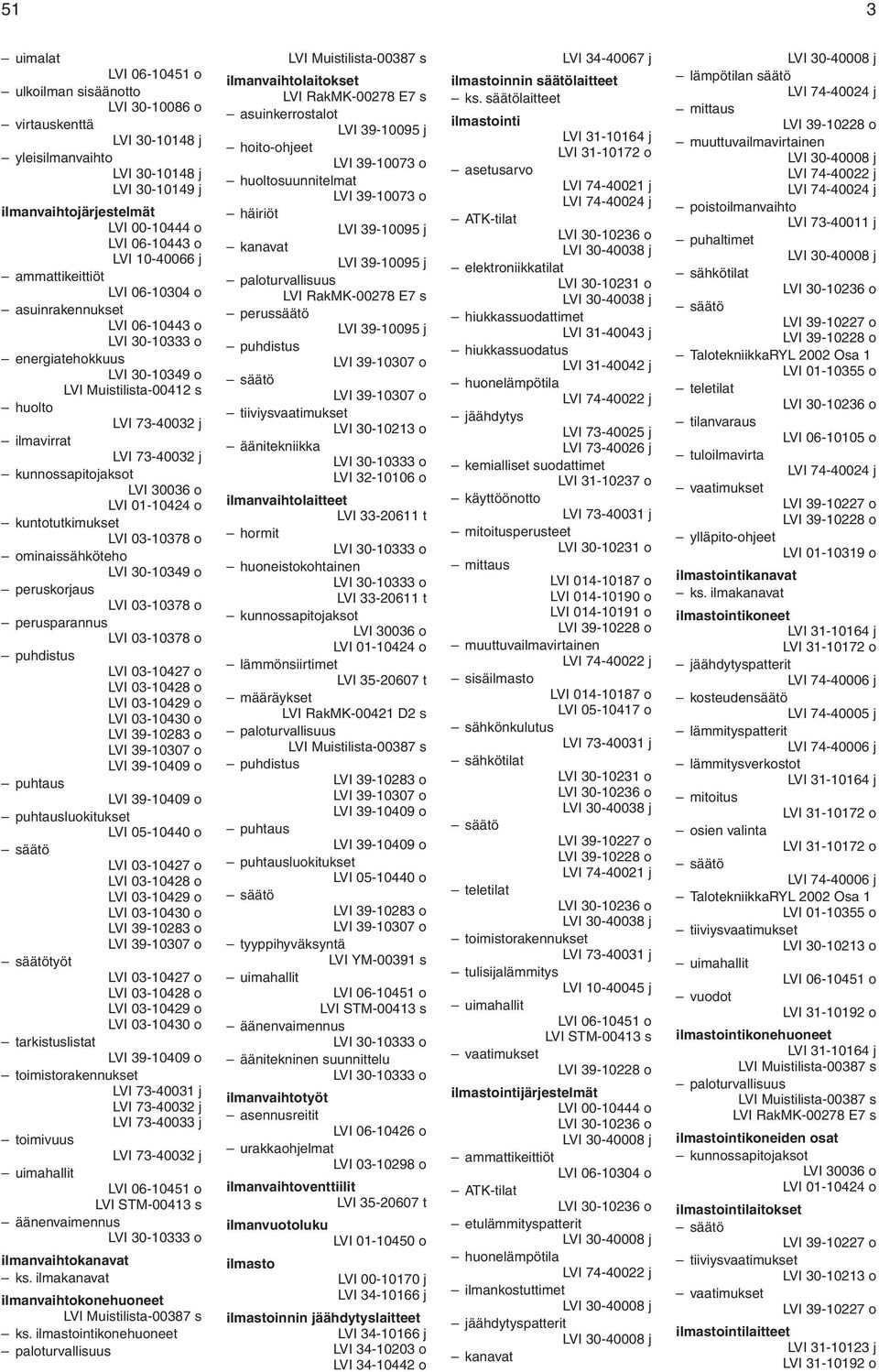 03-10378 o perusparannus LVI 03-10378 o puhdistus LVI 03-10427 o LVI 03-10428 o LVI 03-10429 o LVI 03-10430 o LVI 39-10283 o LVI 39-10307 o LVI 39-10409 o puhtaus LVI 39-10409 o puhtausluokitukset