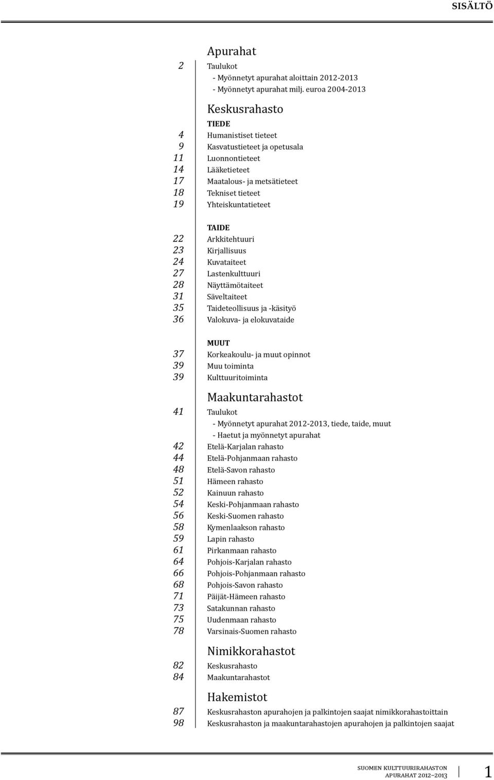 euroa 2004-2013 Keskusrahasto TIEDE Humanistiset tieteet Kasvatustieteet ja opetusala Luonnontieteet Lääketieteet Maatalous- ja metsätieteet Tekniset tieteet Yhteiskuntatieteet TAIDE Arkkitehtuuri