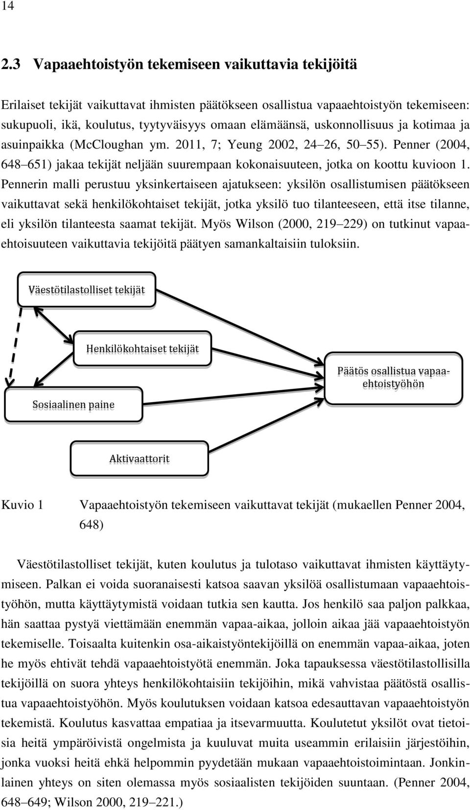 Penner (2004, 648 651) jakaa tekijät neljään suurempaan kokonaisuuteen, jotka on koottu kuvioon 1.