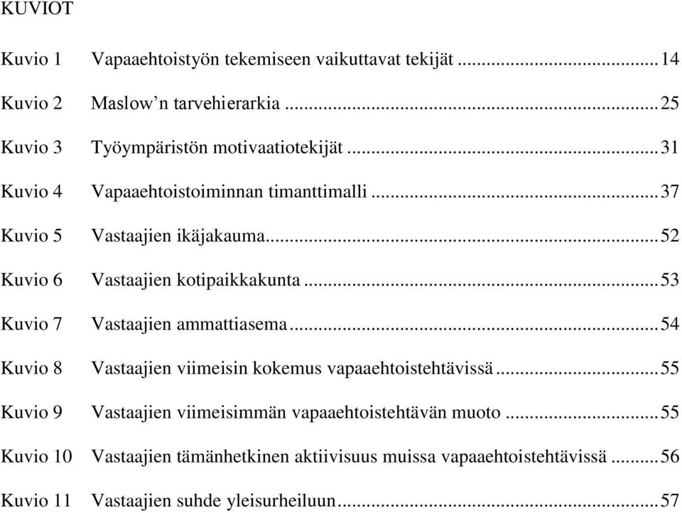 .. 52 Kuvio 6 Vastaajien kotipaikkakunta... 53 Kuvio 7 Vastaajien ammattiasema... 54 Kuvio 8 Vastaajien viimeisin kokemus vapaaehtoistehtävissä.