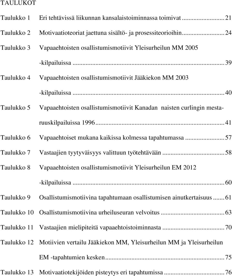 .. 40 Taulukko 5 Vapaaehtoisten osallistumismotiivit Kanadan naisten curlingin mestaruuskilpailuissa 1996... 41 Taulukko 6 Vapaaehtoiset mukana kaikissa kolmessa tapahtumassa.