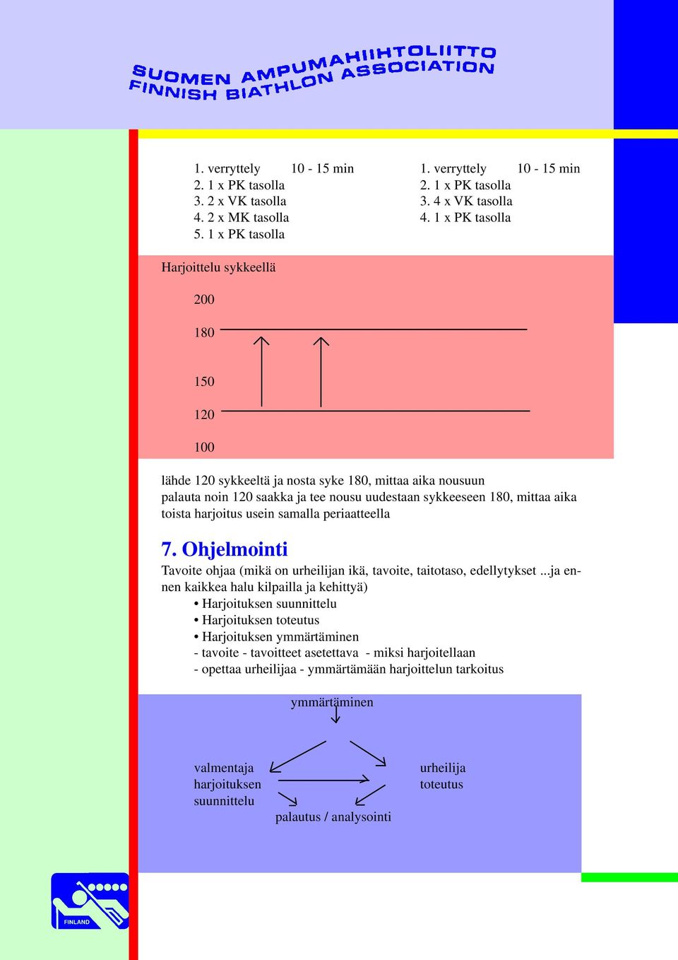 harjoitus usein samalla periaatteella 7. Ohjelmointi Tavoite ohjaa (mikä on urheilijan ikä, tavoite, taitotaso, edellytykset.