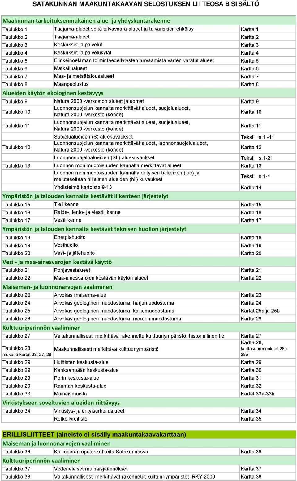 alueet Kartta 5 Taulukko 6 Matkailualueet Kartta 6 Taulukko 7 Maa- ja metsätalousalueet Kartta 7 Taulukko 8 Maanpuolustus Kartta 8 Alueiden käytön ekologinen kestävyys Taulukko 9 Natura 2000