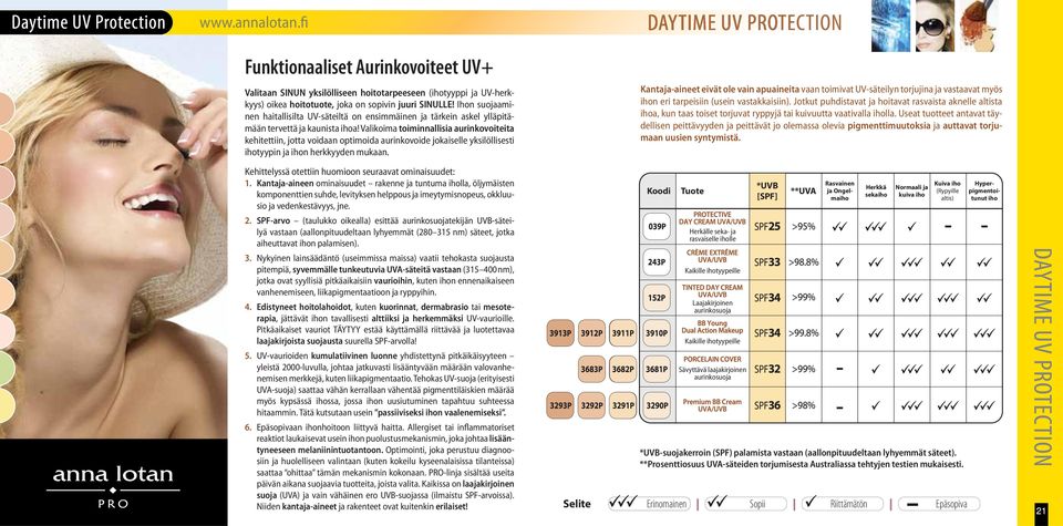 Valikoima toiminnallisia aurinkovoiteita kehitettiin, jotta voidaan optimoida aurinkovoide jokaiselle yksilöllisesti ihotyypin ja ihon herkkyyden mukaan.