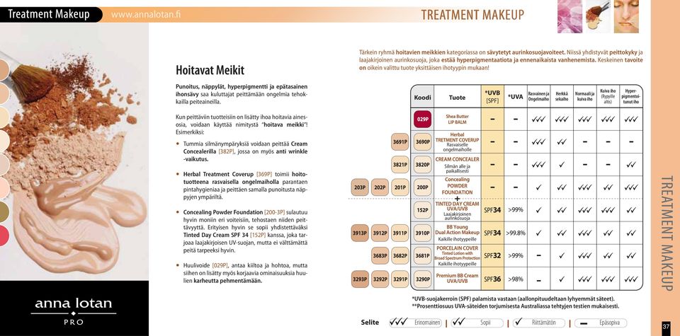 Niissä yhdistyvät peittokyky ja laajakirjoinen aurinkosuoja, joka estää hyperpigmentaatiota ja ennenaikaista vanhenemista. Keskeinen tavoite on oikein valittu tuote yksittäisen ihotyypin mukaan!