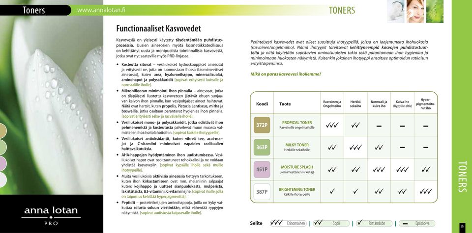 Kosteutta sitovat vesiliukoiset hydroskooppiset ainesosat ja erityisesti ne, joita on luonnostaan ihossa (biomimeettiset ainesosat), kuten urea, hyaluronihappo, mineraalisuolat, aminohapot ja