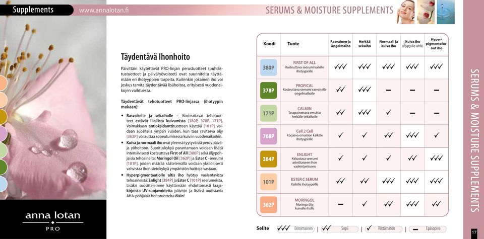 Kosteuttava seerumi kaikille ihotyypeille Kosteuttava seerumi rasvaiselle ongelmaiholle Täydentävät tehotuotteet PRO-linjassa (ihotyypin mukaan): Rasvaiselle ja sekaiholle Kosteuttavat tehotuotteet