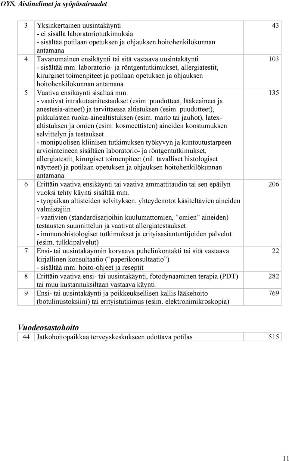 laboratorio- ja röntgentutkimukset, allergiatestit, kirurgiset toimenpiteet ja potilaan opetuksen ja ohjauksen hoitohenkilökunnan antamana 5 Vaativa ensikäynti sisältää mm.