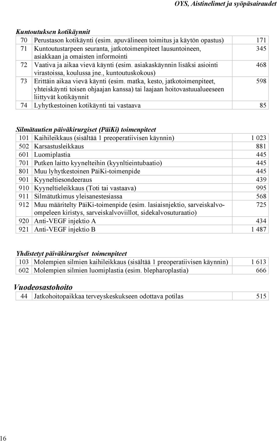 asiakaskäynnin lisäksi asiointi 468 virastoissa, koulussa jne., kuntoutuskokous) 73 Erittäin aikaa vievä käynti (esim.