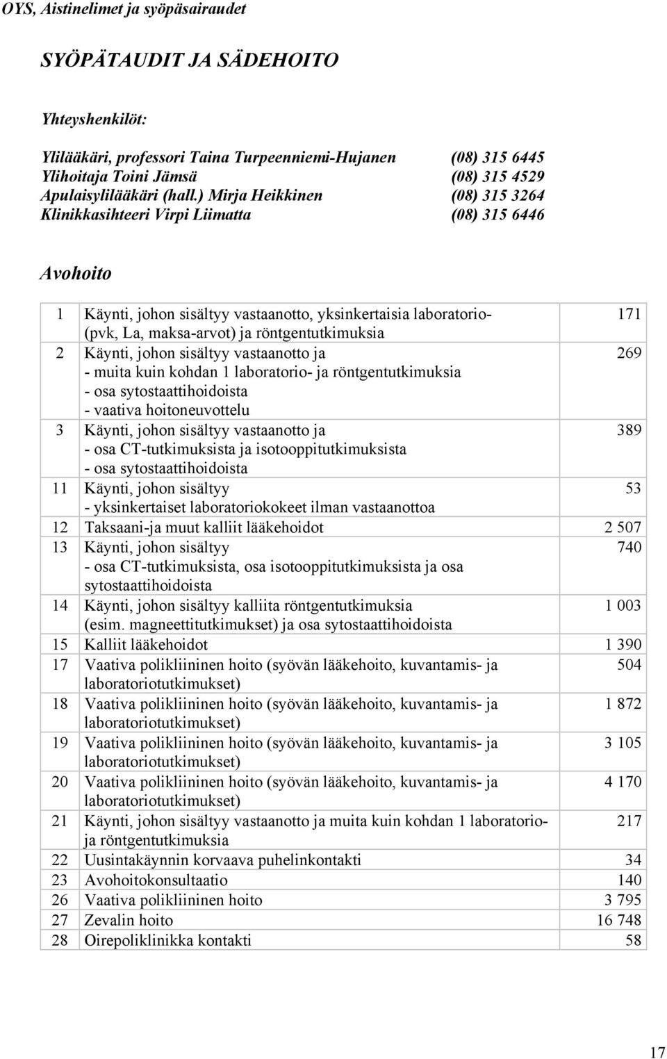 ) Mirja Heikkinen (08) 315 3264 Klinikkasihteeri Virpi Liimatta (08) 315 6446 Avohoito 1 Käynti, johon sisältyy vastaanotto, yksinkertaisia laboratorio- 171 (pvk, La, maksa-arvot) ja