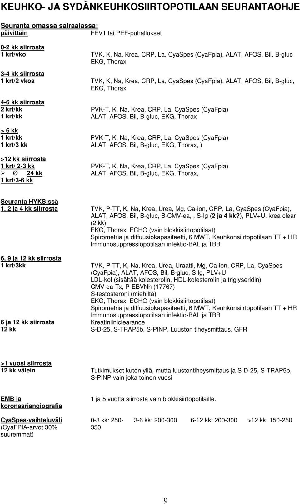 >12 kk siirrosta 1 krt/ 2-3 kk Ø 24 kk 1 krt/3-6 kk PVK-T, K, Na, Krea, CRP, La, CyaSpes (CyaFpia) ALAT, AFOS, Bil, B-gluc, EKG, Thorax PVK-T, K, Na, Krea, CRP, La, CyaSpes (CyaFpia) ALAT, AFOS, Bil,