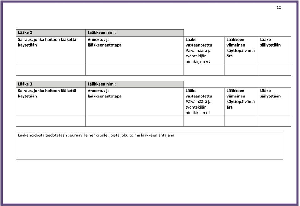 hoitoon lääkettä käytetään Annostus ja lääkkeenantotapa Lääke vastaanotettu Päivämäärä ja työntekijän nimikirjaimet Lääkkeen
