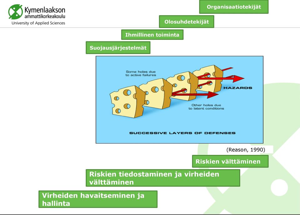 tiedostaminen ja virheiden välttäminen Virheiden