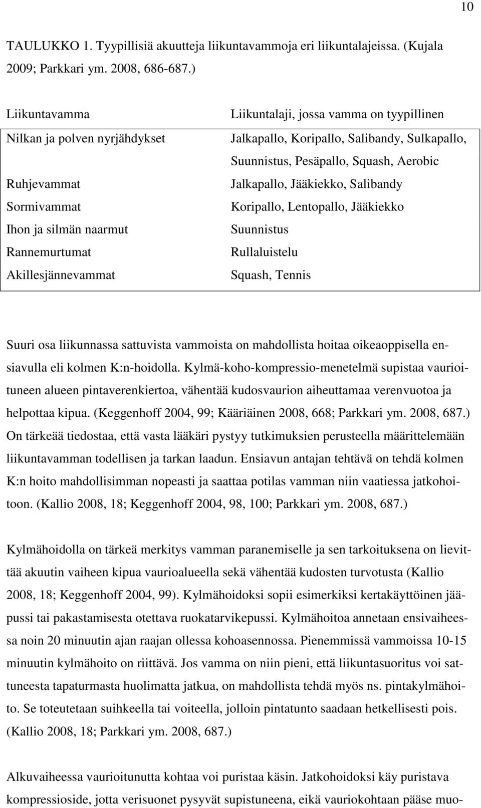 Salibandy, Sulkapallo, Suunnistus, Pesäpallo, Squash, Aerobic Jalkapallo, Jääkiekko, Salibandy Koripallo, Lentopallo, Jääkiekko Suunnistus Rullaluistelu Squash, Tennis Suuri osa liikunnassa