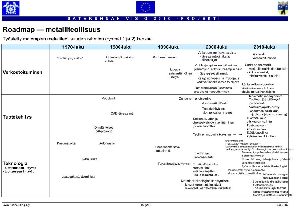 Laatutarkastustoimintaa Omalähtöiset T&K-projektit Päämies-alihankkijasuhde Modulointi Automaatio CAD-järjestelmä Partneroituminen Ennaltaehkäisevä laatuajattelu Jatkuva asiakaslähtöinen kehitys