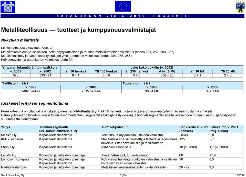 tuotteiden valmistus (codes 284, 285, 286) Kulkuneuvojen ja autonkorien valmistus (code 34) Yritysten lukumäärä / toimipaikkoja Jako kokoluokkiin (v. 2002) v. 2001 v.