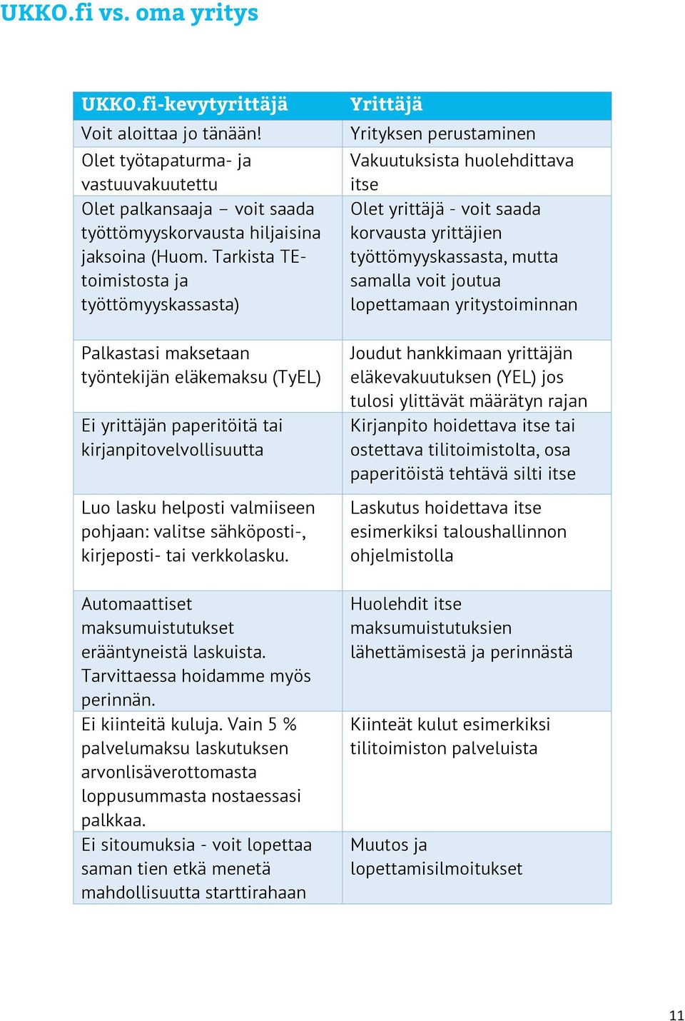 sähköposti-, kirjeposti- tai verkkolasku. Automaattiset maksumuistutukset erääntyneistä laskuista. Tarvittaessa hoidamme myös perinnän. Ei kiinteitä kuluja.