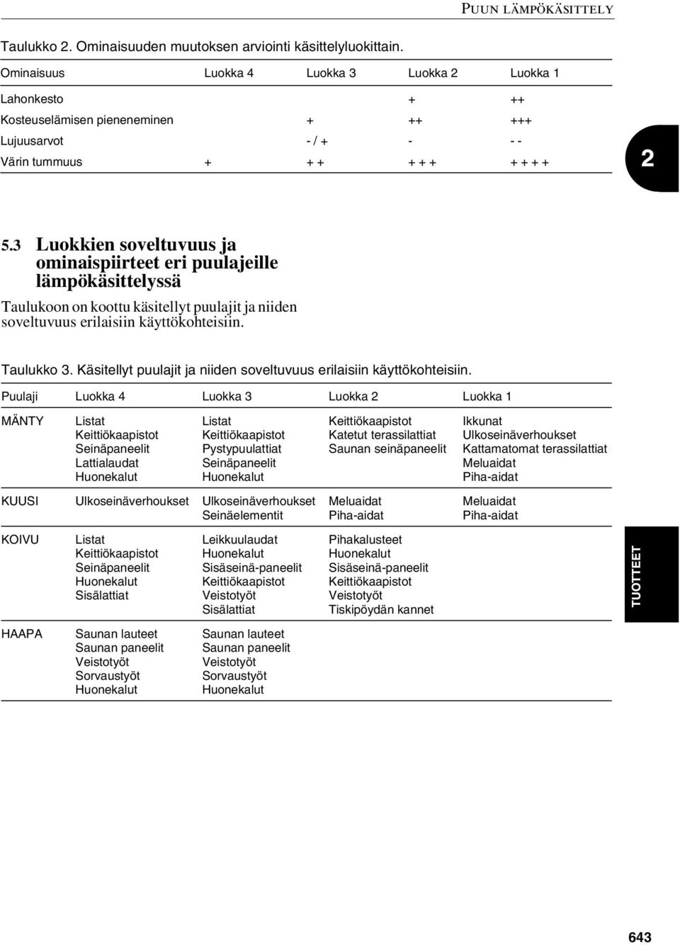 3 Luokkien soveltuvuus ja ominaispiirteet eri puulajeille lämpökäsittelyssä Taulukoon on koottu käsitellyt puulajit ja niiden soveltuvuus erilaisiin käyttökohteisiin. Taulukko 3.