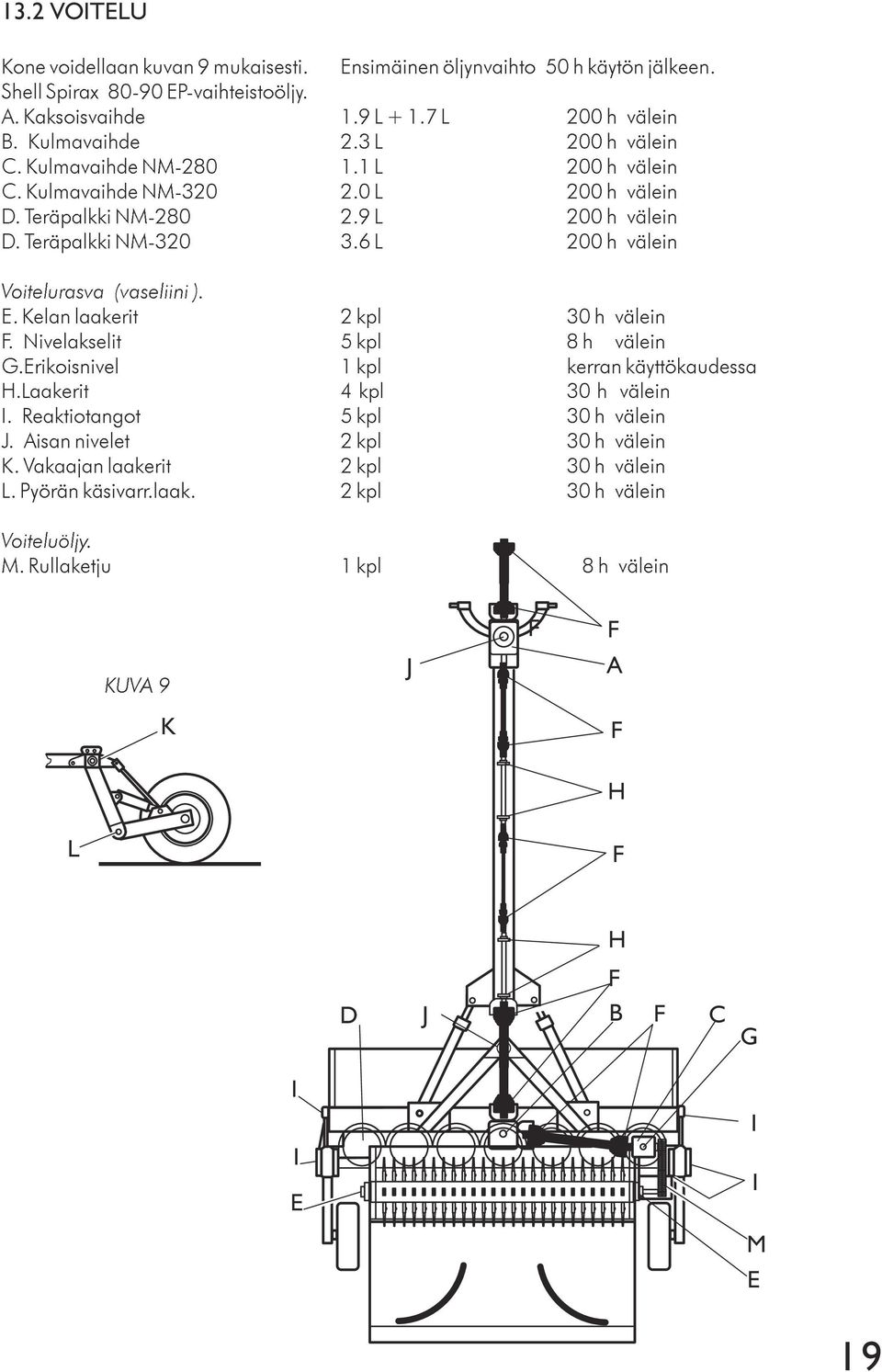 6 L 200 h välein Voitelurasva (vaseliini ). E. Kelan laakerit 2 kpl 30 h välein F. Nivelakselit 5 kpl 8 h välein G.Erikoisnivel 1 kpl kerran käyttökaudessa H.Laakerit 4 kpl 30 h välein I.
