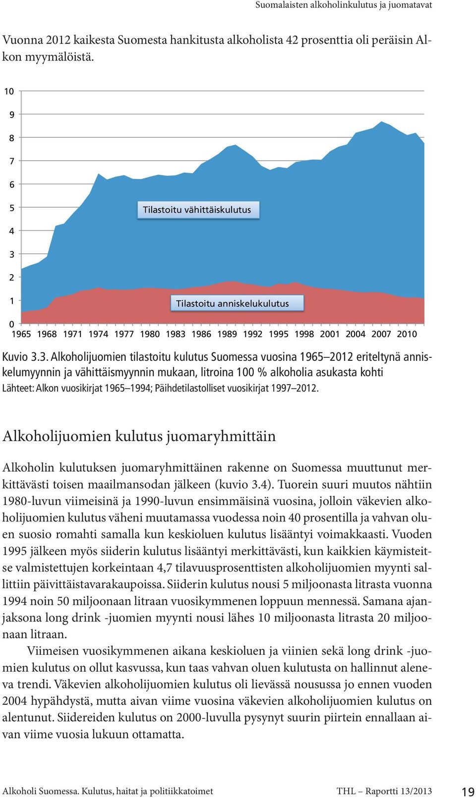 2 1 Tilastoitu anniskelukulutus 0 1965 1968 1971 1974 1977 1980 1983 