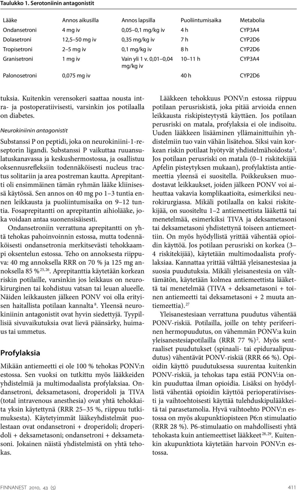 Tropisetroni 2 5 mg iv 0,1 mg/kg iv 8 h CYP2D6 Granisetroni 1 mg iv Vain yli 1 v. 0,01 0,04 10 11 h CYP3A4 mg/kg iv Palonosetroni 0,075 mg iv 40 h CYP2D6 tuksia.