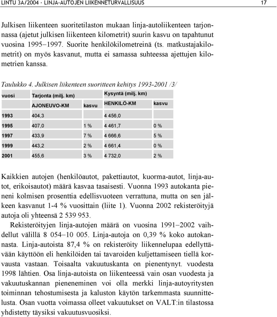 Julkisen liikenteen suoritteen kehitys 1993-2001 /3/ vuosi Tarjonta (milj. km) Kysyntä (milj.