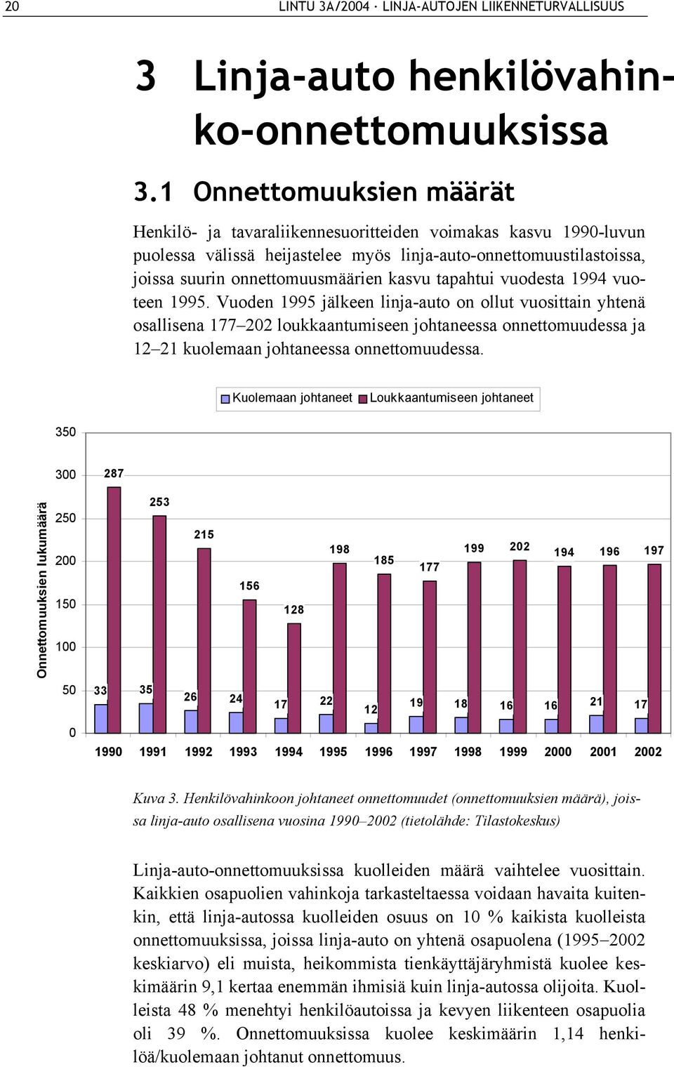 tapahtui vuodesta 1994 vuoteen 1995.